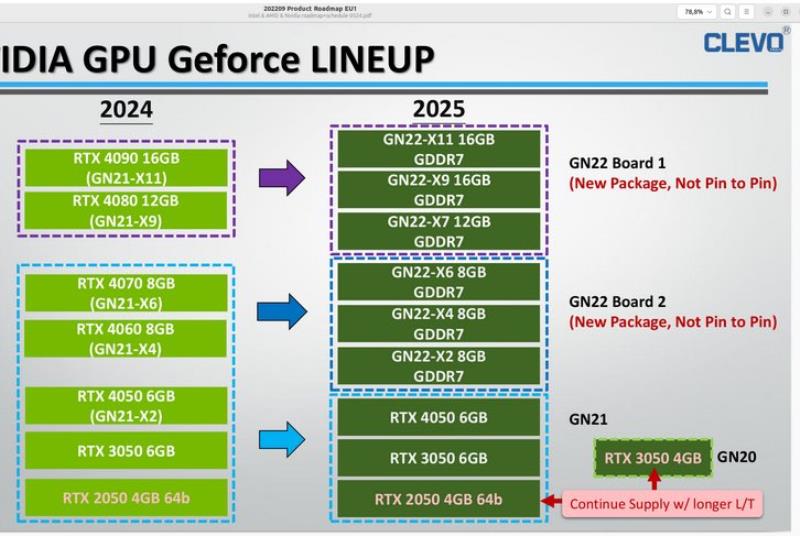 英伟达GeForce RTX 50系列“Blackwell”笔记本GPU阵容泄露