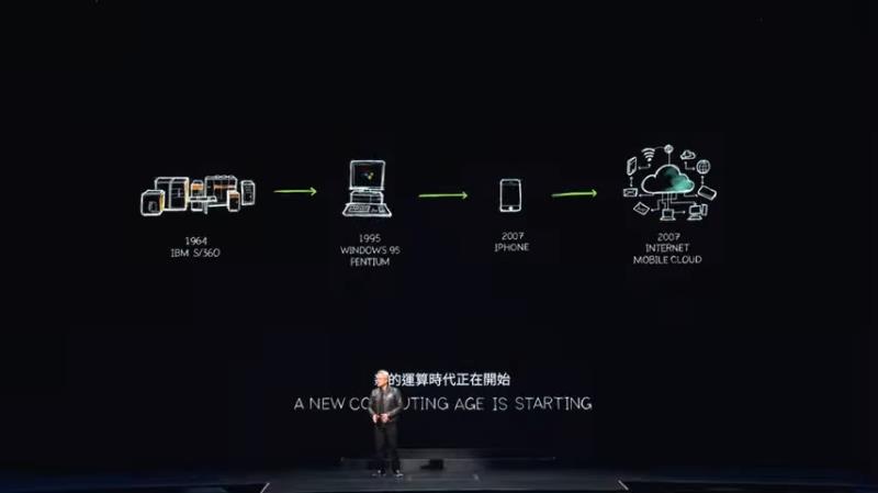 NVIDIA Computex 2024 回顾：Rubin GPU 架构与大型 RTX AI PC 开发