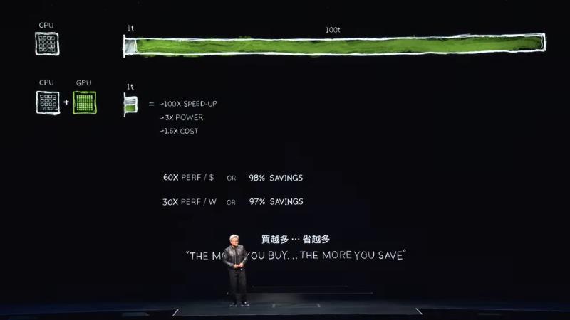 NVIDIA Computex 2024 回顾：Rubin GPU 架构与大型 RTX AI PC 开发