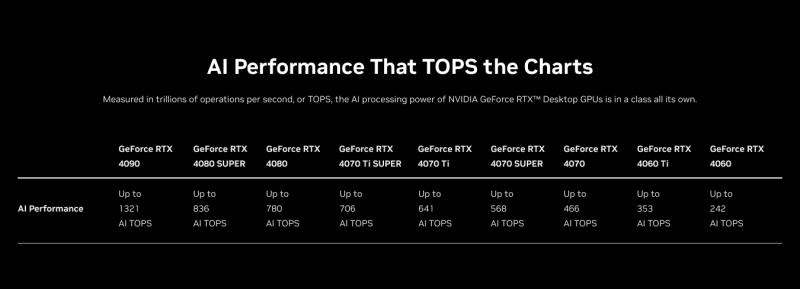 NVIDIA Computex 2024 回顾：Rubin GPU 架构与大型 RTX AI PC 开发