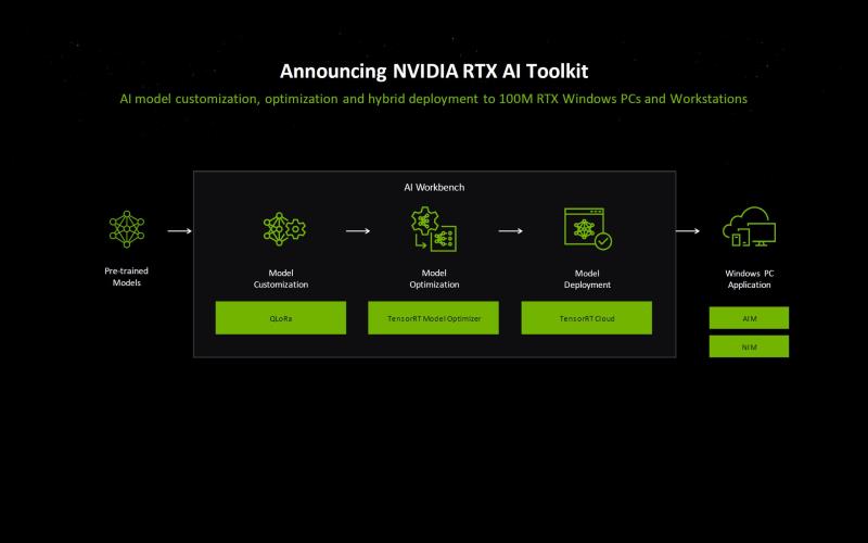 NVIDIA Computex 2024 回顾：Rubin GPU 架构与大型 RTX AI PC 开发