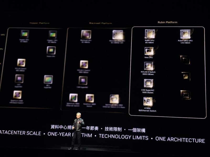 NVIDIA Computex 2024 回顾：Rubin GPU 架构与大型 RTX AI PC 开发