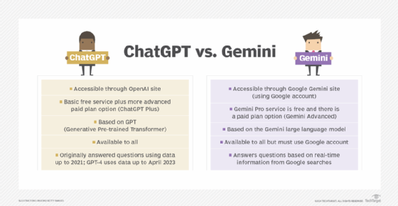 Gemini 与 ChatGPT：有什么区别？