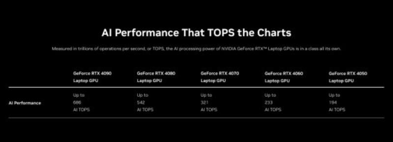 英伟达NVIDIA GeForce RTX 4090 GPU助力AI加速，TensorRT-LLM性能提升高达 70%