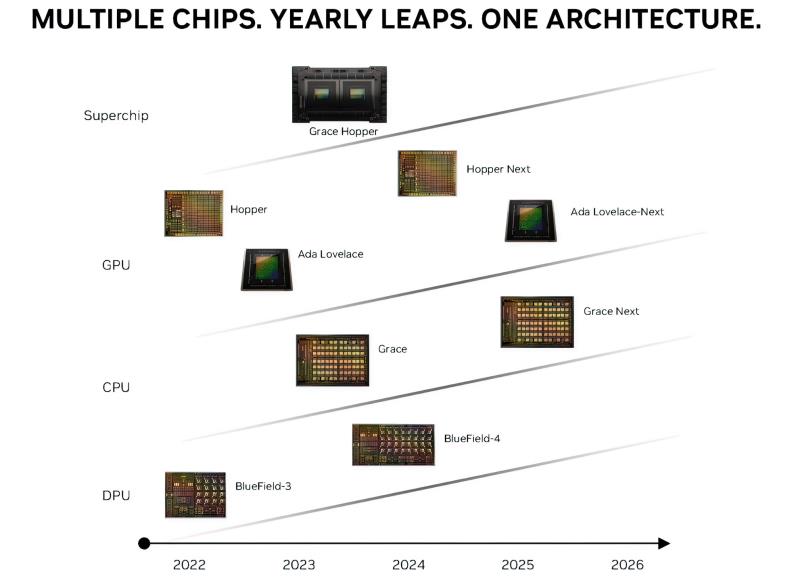 NVIDIA 首席执行官黄仁勋的 SIGGRAPH 2024 主题演讲可能是消费级 Blackwell GPU 的首次亮相