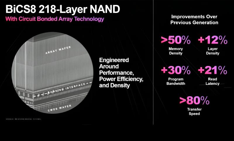 西部数据推出全球首款 2Tb 3D QLC NAND 闪存，专为性能和效率而设计