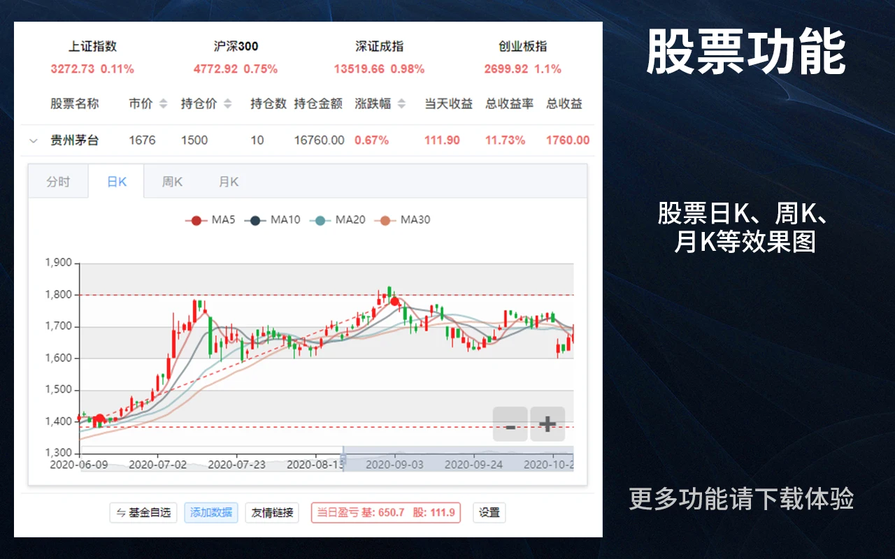 股票基金助手 – 盯盘助手