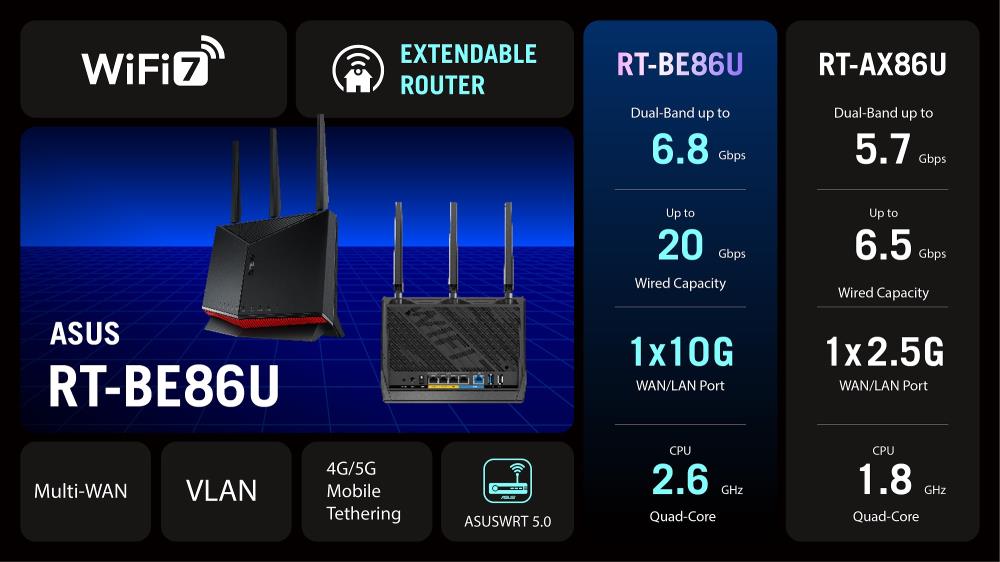 华硕发布新一代WiFi 7路由器和适配器，提升网络速度与覆盖