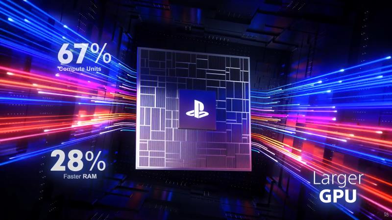 AMD 在 PlayStation 5 Pro 中推出全新 SoC，配备 60 个计算单元、更快的 GDDR6 内存、高级光线追踪和 PSSR AI 升级