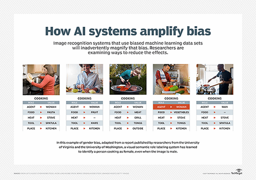 什么是机器学习偏差（AI 偏差）？