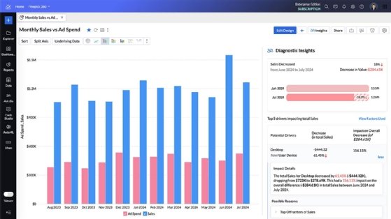 Zoho Analytics推出新平台更新，增强生成式AI和数据科学能力