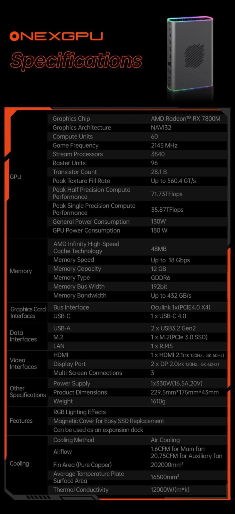 OneXGPU 2 售价 899 美元：AMD Radeon RX 7800M GPU、M.2 插槽等