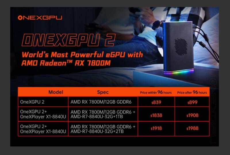 OneXGPU 2 售价 899 美元：AMD Radeon RX 7800M GPU、M.2 插槽等