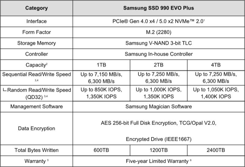 三星 990 EVO Plus Gen4 SSD 推出：速度高达 7250 MB/s，比 990 EVO 提升 50%，1 TB 起价 109 美元