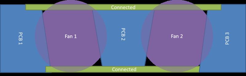 NVIDIA GeForce RTX 5090和RTX 5080显卡将在CES 2025发布