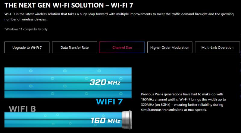 MSI 拥有对 WiFi-7 的 320 MHz 频率支持：将其 X870 系列与华硕和技嘉进行比较