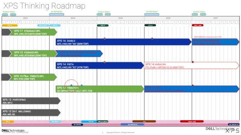 下一代 Snapdragon X2 CPU 已在测试，SC8480XP 芯片代号为“Project Glymur”