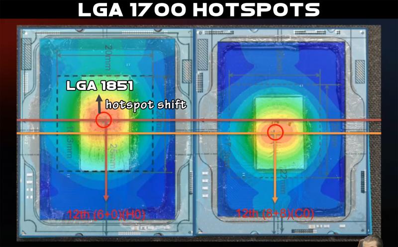 据称LGA 1851插槽的Intel Arrow Lake CPU将带来热点北移