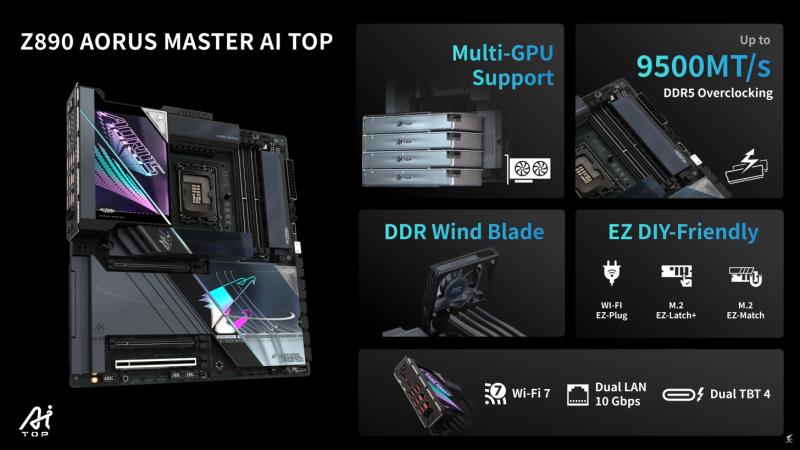 技嘉推出Z890主板全系列：Ai TOP Xtreme & Master带来高达9500 MT/s DDR5支持，Intel Arrow Lake CPU性能提升高达11%