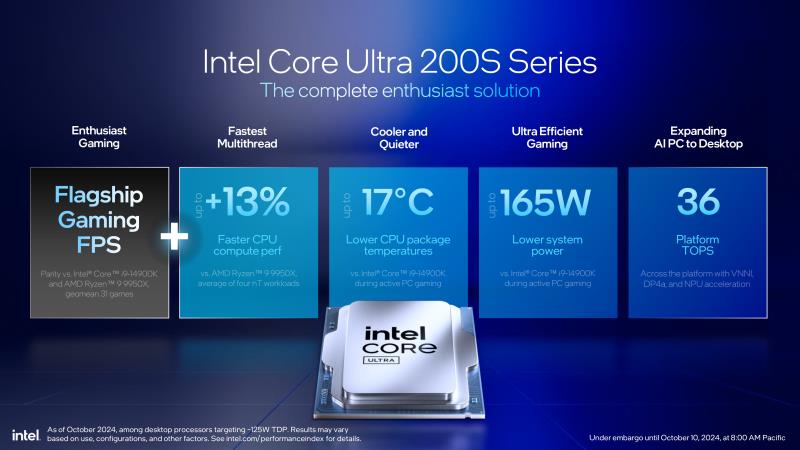 Intel Core Ultra 200S CPU 现已开放预订：Ultra 9 285K 9、Ultra 7 265K 9、Ultra 5 245K 4