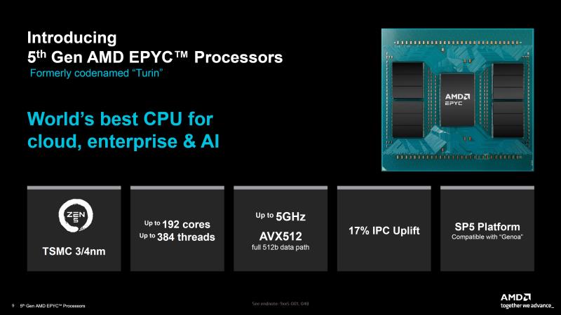 AMD 第五代 EPYC Turin CPU 推出：IPC 提升高达 37%、多达 192 个核心、500W TDP、5 GHz 时钟且性能显着超越 Xeon