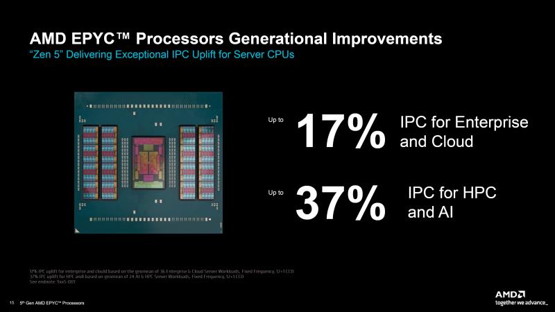 AMD 第五代 EPYC Turin CPU 推出：IPC 提升高达 37%、多达 192 个核心、500W TDP、5 GHz 时钟且性能显着超越 Xeon