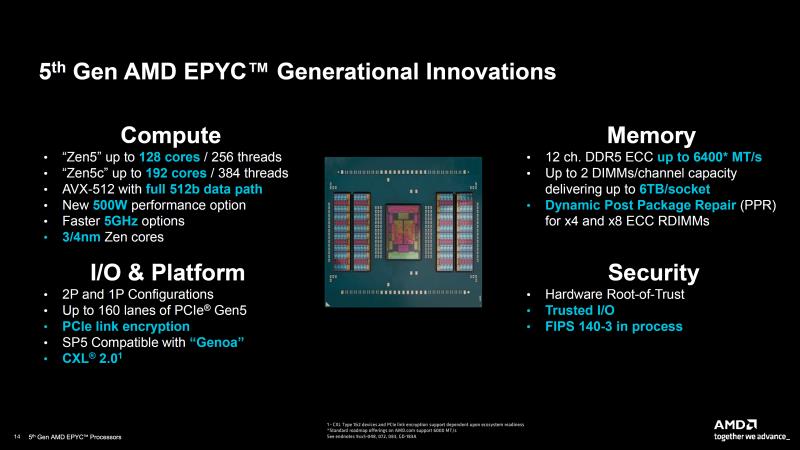 AMD 第五代 EPYC Turin CPU 推出：IPC 提升高达 37%、多达 192 个核心、500W TDP、5 GHz 时钟且性能显着超越 Xeon