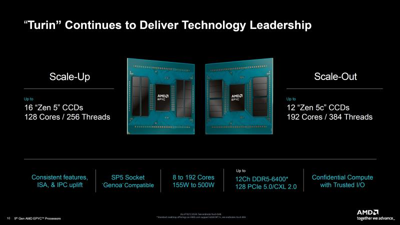 AMD 第五代 EPYC Turin CPU 推出：IPC 提升高达 37%、多达 192 个核心、500W TDP、5 GHz 时钟且性能显着超越 Xeon