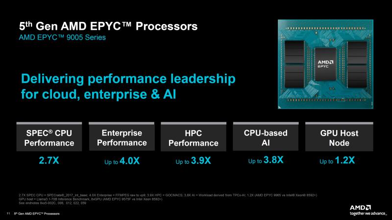 AMD 第五代 EPYC Turin CPU 推出：IPC 提升高达 37%、多达 192 个核心、500W TDP、5 GHz 时钟且性能显着超越 Xeon