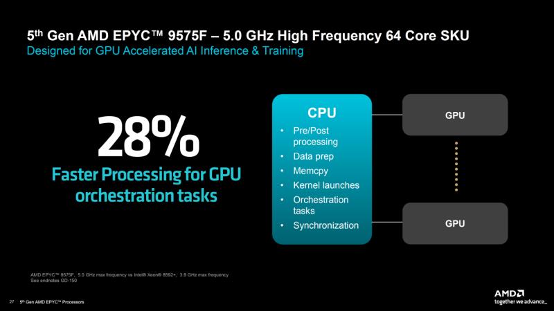 AMD 第五代 EPYC Turin CPU 推出：IPC 提升高达 37%、多达 192 个核心、500W TDP、5 GHz 时钟且性能显着超越 Xeon