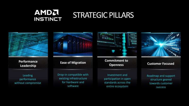 AMD Instinct MI325X 是首款配备 256 GB HBM3e 内存、明年配备 288 GB MI355X“CDNA 4”的 AI GPU，性能提升 8 倍