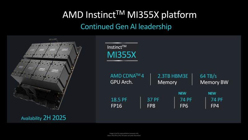 AMD Instinct MI325X 是首款配备 256 GB HBM3e 内存、明年配备 288 GB MI355X“CDNA 4”的 AI GPU，性能提升 8 倍