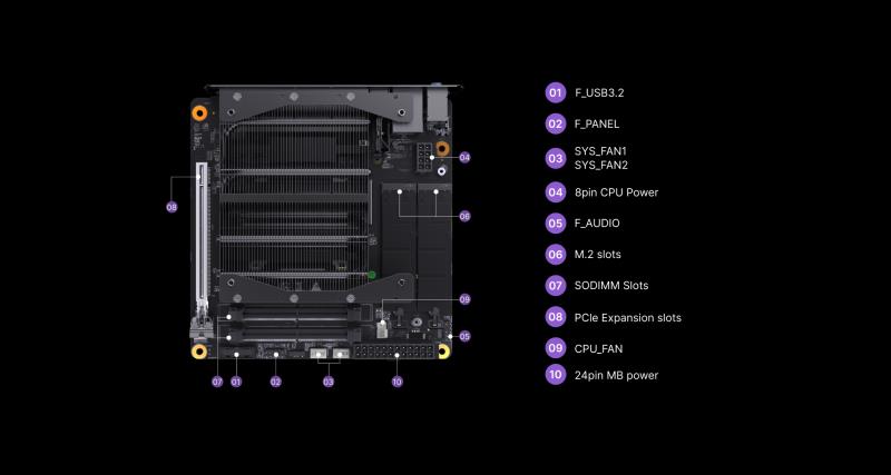 Minisforum 推出 790S7“Ryzen 9 7940HX”和 129i7“12900HK”迷你电脑，配备 MoTD 主板和专用 PCIe x16 插槽