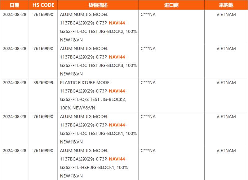 AMD Navi 44“RDNA 4”GPU 的封装尺寸似乎比 Navi 24“RDNA 2”更大