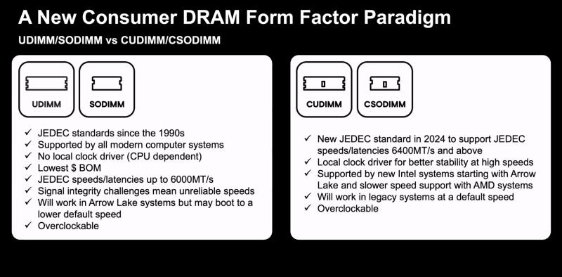 Crucial 推出下一代 DDR5 CUDIMM 内存：32 GB 套件、明年 64 GB 模块速度高达 5600 MT/s