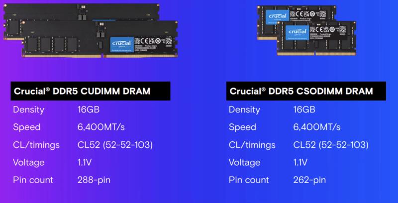 Crucial 推出下一代 DDR5 CUDIMM 内存：32 GB 套件、明年 64 GB 模块速度高达 5600 MT/s