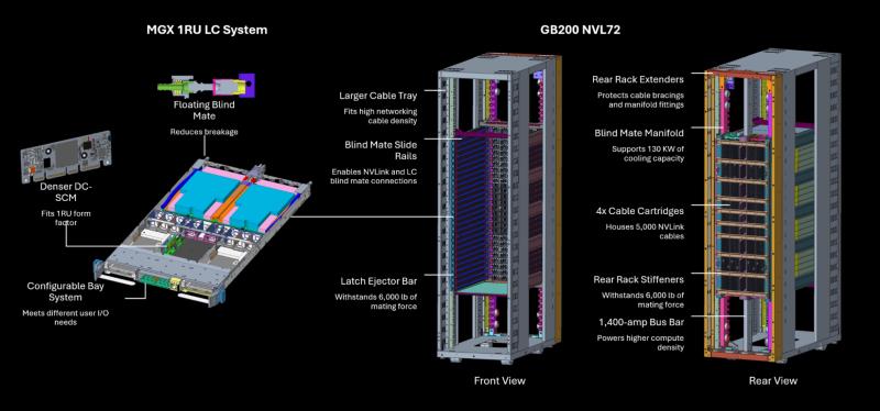 Google 利用 NVIDIA Blackwell GB200 NVL 机架构建 AI 云平台、液冷计算