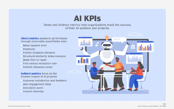 企业如何通过 KPI 衡量人工智能的成功