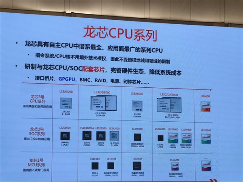 龙芯新一代3B6600 CPU将与中高端Intel第12代、第13代芯片竞争，将采用iGPU