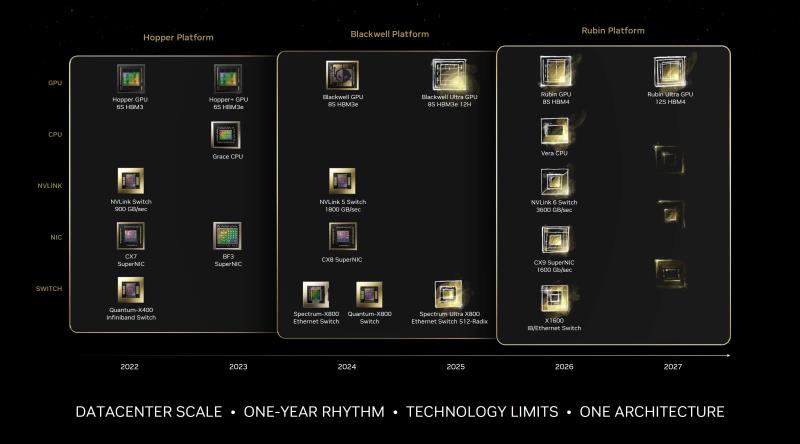 NVIDIA Blackwell Ultra AI GPU 名为 B300，采用 12-Hi HBM3E 和 TSMC CoWoS-L 技术