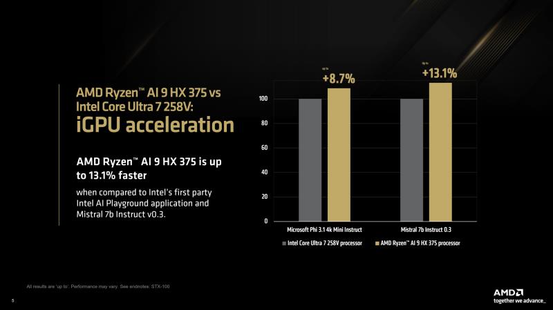 Ryzen AI 展示其 NPU 和 iGPU 的强大性能，AMD 在 LLM 应用程序中的性能将英特尔 Lunar Lake 的性能降低了 27%