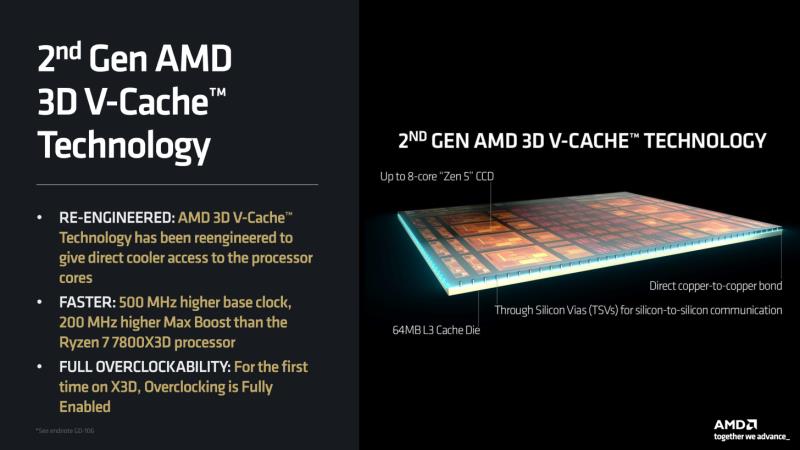 AMD Ryzen 7 9800X3D 现已上市，售价 479 美元——适合游戏玩家的最快 CPU