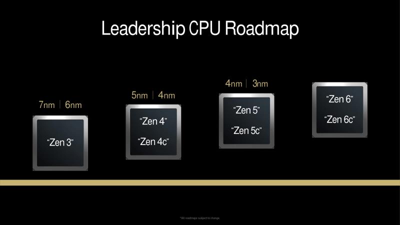 AMD 基于 Zen 6 的 Ryzen“Medusa”台式 CPU 将保留 AM5 兼容性，计划于 2026 年末/2027 年初推出