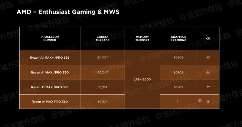 AMD 移动 CPU 和 GPU“2025-2026”更新包括 Ryzen APU 更新、Strix Halo、Fire Range、Krackan 和 Radeon RX 8000 系列