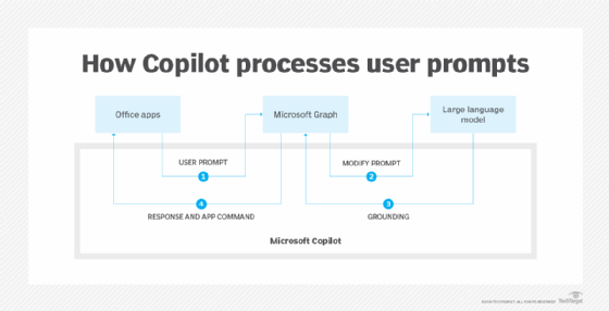 什么是微软Copilot？版本和使用的深入指南