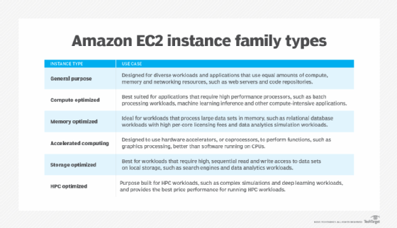 为机器学习工作负载选择 AWS EC2 实例