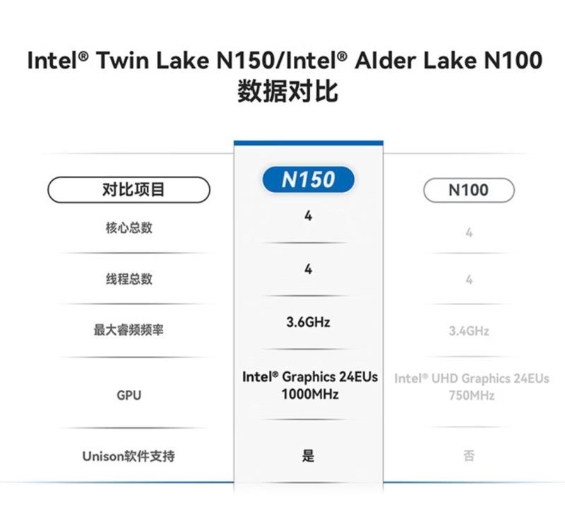 采用英特尔 Twin Lake N150 的 Beelink EQ14 准系统迷你电脑仅售 82 美元