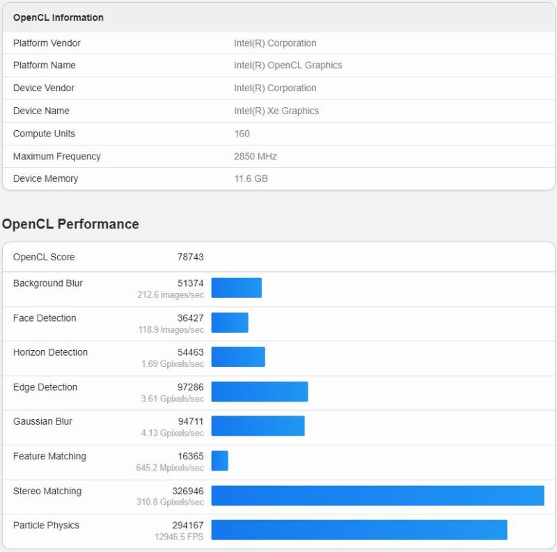 Intel Arc B580 “Battlemage” GPU 出现在 Geekbench 上：20 个 Xe2 核心、12 GB VRAM 和 2850 MHz 时钟