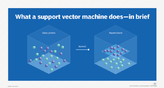 什么是支持向量机 (SVM)？