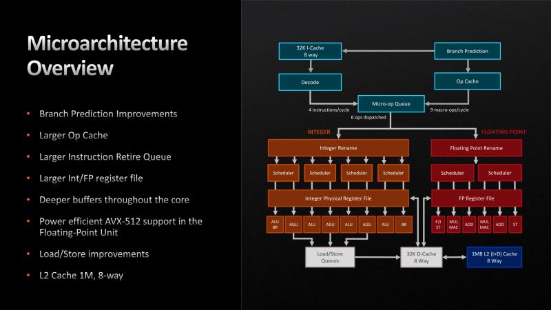 AMD 通过最新 BIOS 更新禁用 Zen 4 CPU 中的循环缓冲区而不影响性能